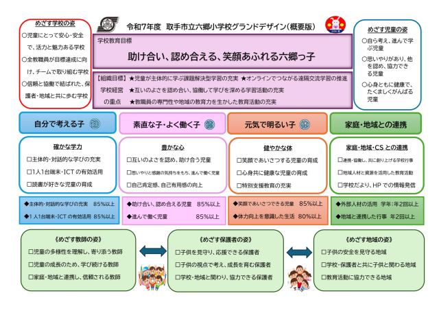 R7グランドデザイン